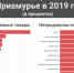 Гречка, газеты и вывоз мусора: что подорожало в Приамурье в 2019 году - Asn24.Ru