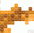 Приамурье оказалось на 64-м месте в итоговом годовом рейтинге регионов РФ - Asn24.Ru