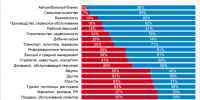 Согласны на меньшее: амурчанки занижают свои зарплатные ожидания в резюме по сравнению с мужчинами - Asn24.Ru
