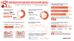 Работает, замужем и заботится о здоровье: представлен портрет среднестатистической амурчанки