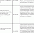 Отключения горячей воды сократят в Благовещенске - Teleport2001.Ru