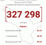 цифра дня грипп 28.10.png - Роспотребнадзор