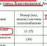 В Амурской области готовятся утвердить максимальные тарифы на тепло для жителей Благовещенска, Чигирей и Прогресса на 2026 год. О каких суммах идет речь - Amur.Life