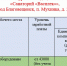 Вакансии в ГАУЗ АО “Санаторий “Василек” - Амурский медицинский колледж