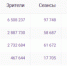 Мультфильм «Чебурашка 2» продолжает бить рекорды по сборам - Amur.Life