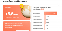 Исследование Т-Бизнеса: Амурская область заняла второе место в России по концентрации китайского бизнеса - Amur.Life