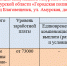 Вакансии в ГАУЗ АО “Городская поликлиника №4” - Амурский медицинский колледж