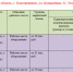 Актуальные вакансии - Амурский медицинский колледж