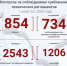 16-04-2026 - Роспотребнадзор