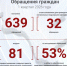 17-04-2026 - Роспотребнадзор